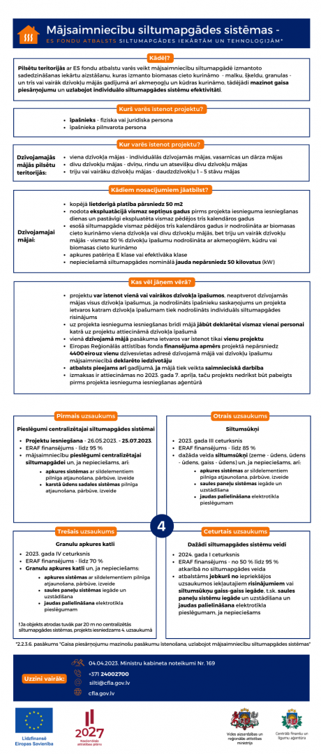 Uzsaukuma infografika