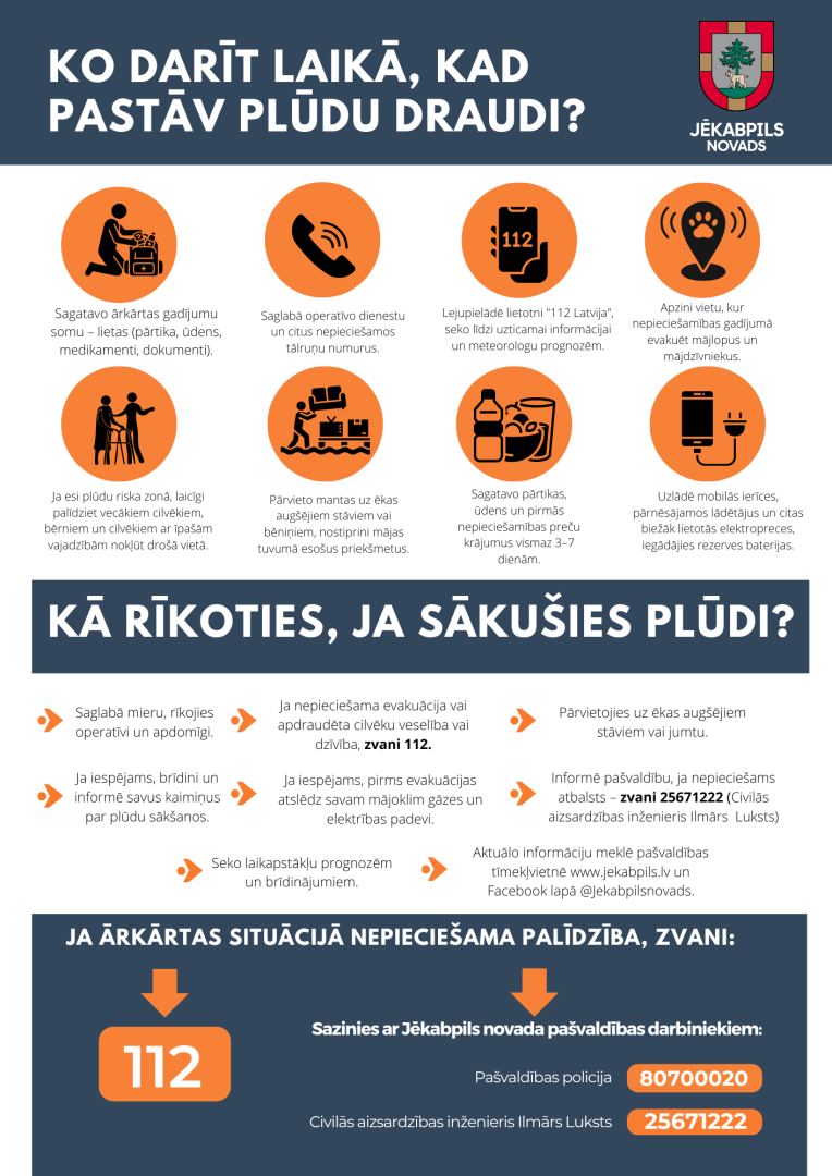 Ko darīt, kad pastāv plūdu draudi