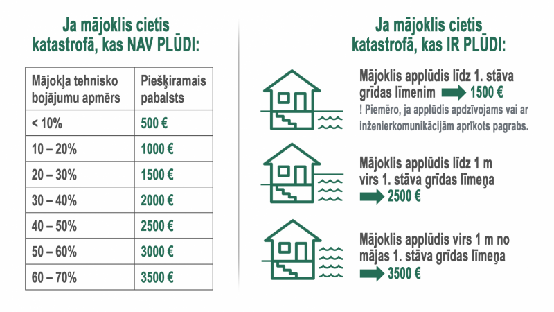 Inforgrafika nr.2
