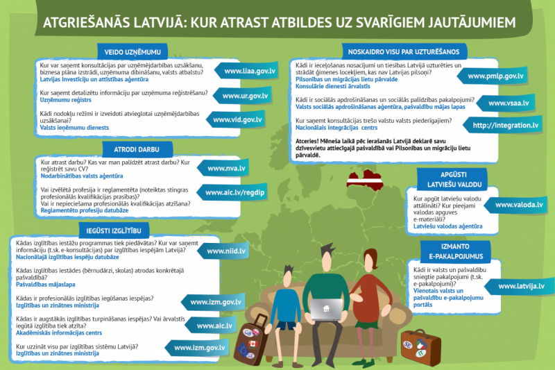 Atgriešanās Latvijā