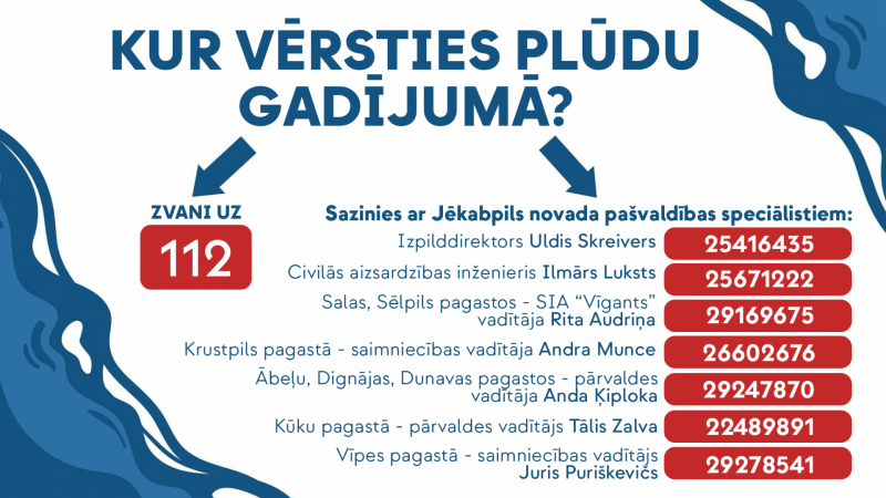 Kontakttālruņi, kur vērsties plūdu gadījumā - zvani uz 112 vai Sazinies ar Jēkabpils novada pašvaldības speciālistiem: Izpilddirektors Uldis Skreivers - 25416435 ; Civilās aizsardzības inženieris Ilmārs Luksts - 25671222 ; Salas, Sēlpils pagastos - SIA “Vīgants” vadītāja Rita Audriņa - 29169675 ; Krustpils pagastā - saimniecības vadītāja Andra Munce - 26602676 ; Ābeļu, Dignājas, Dunavas pagastos - pārvaldes vadītāja Anda Ķiploka - 29247870 ; Kūku pagastā - pārvaldes vadītājs Tālis Zalva - 22489891
