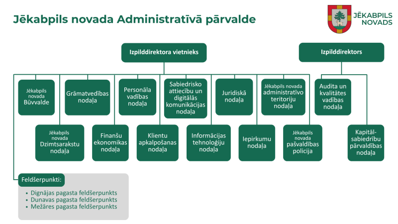 Jēkabpils novada Administratīvā pārvalde