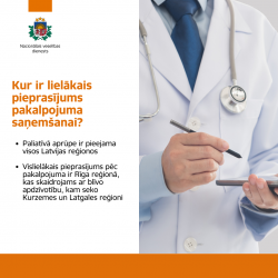 Kur pieprasījums