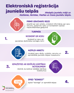 Jauniešu reģistrs