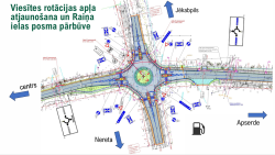 Viesītes rotācijas apļa shēma