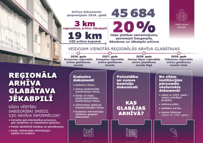 arhīva vizuālis