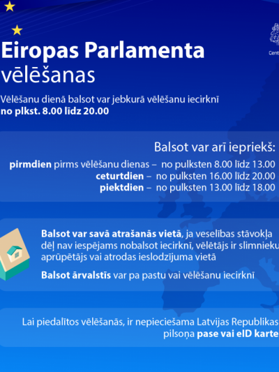Afiša par Eropas Parlamenta vēlēšanām