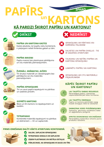 papīrs