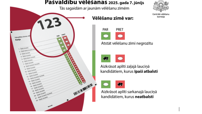 Pašvaldību vēlēšanas 2025.gads