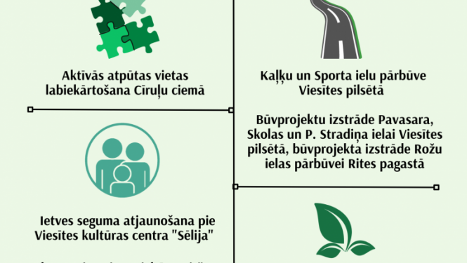 Viesīte
