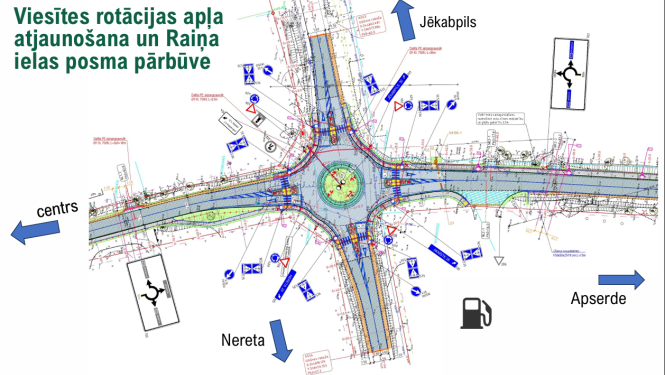 Viesītes rotācijas apļa shēma