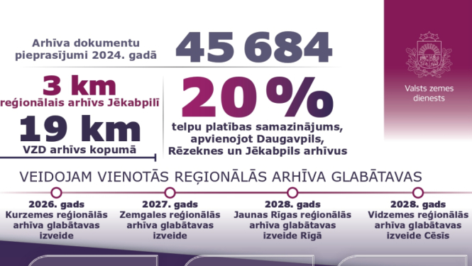 arhīva vizuālis