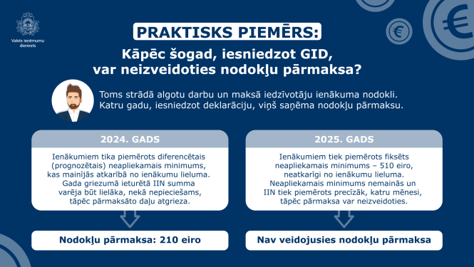 Informatīvs plakāts