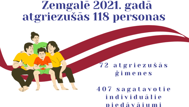 reemigrācija