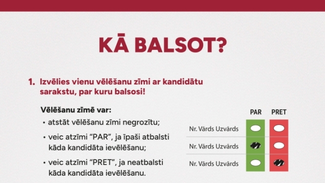 kā balsot?