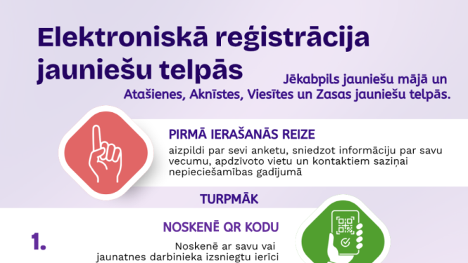 Jauniešu reģistrs