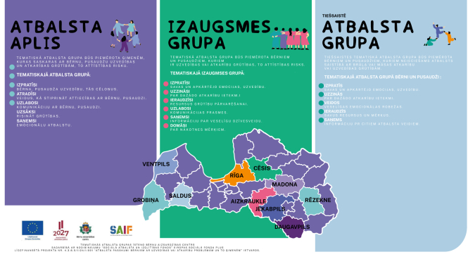 visas grupas