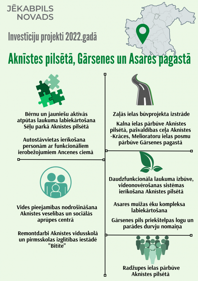 Aknīste