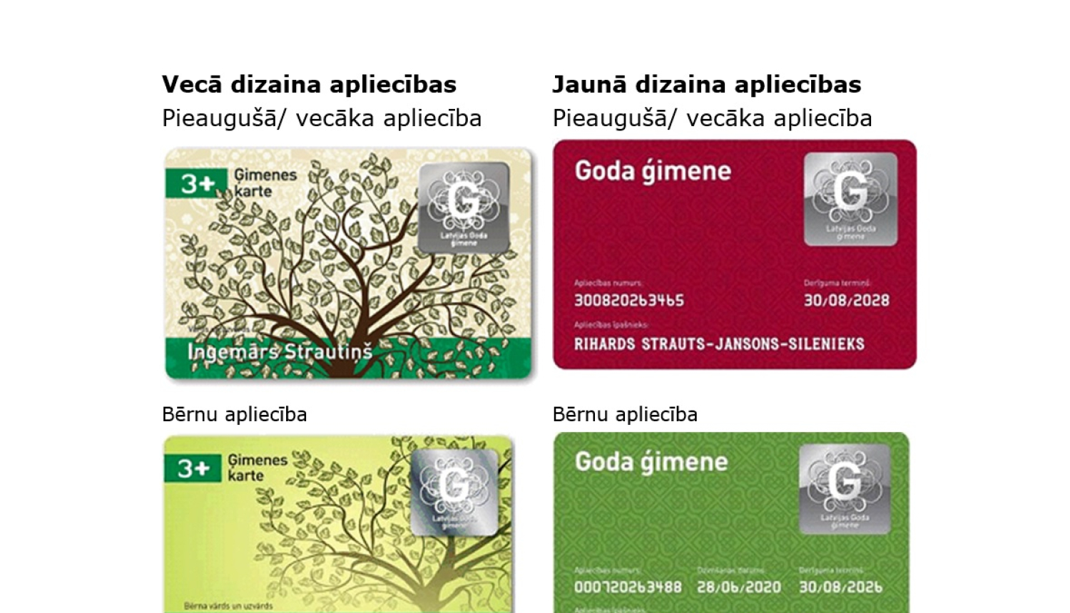 Goda ģimenes apliecību paraugi