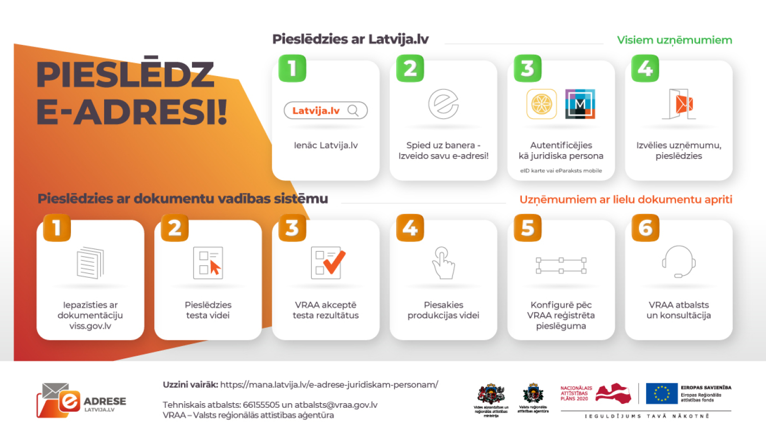 e-adrese