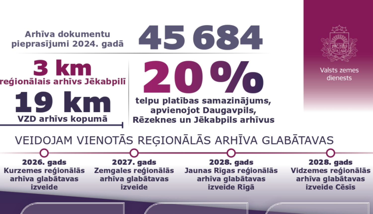 arhīva vizuālis