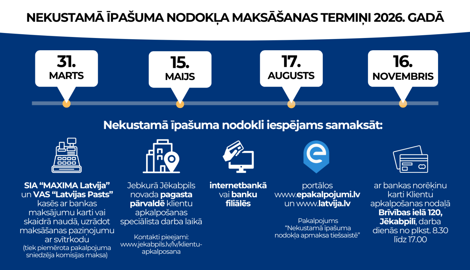 NĪN maksāšanas datumi un iespējamie veidi