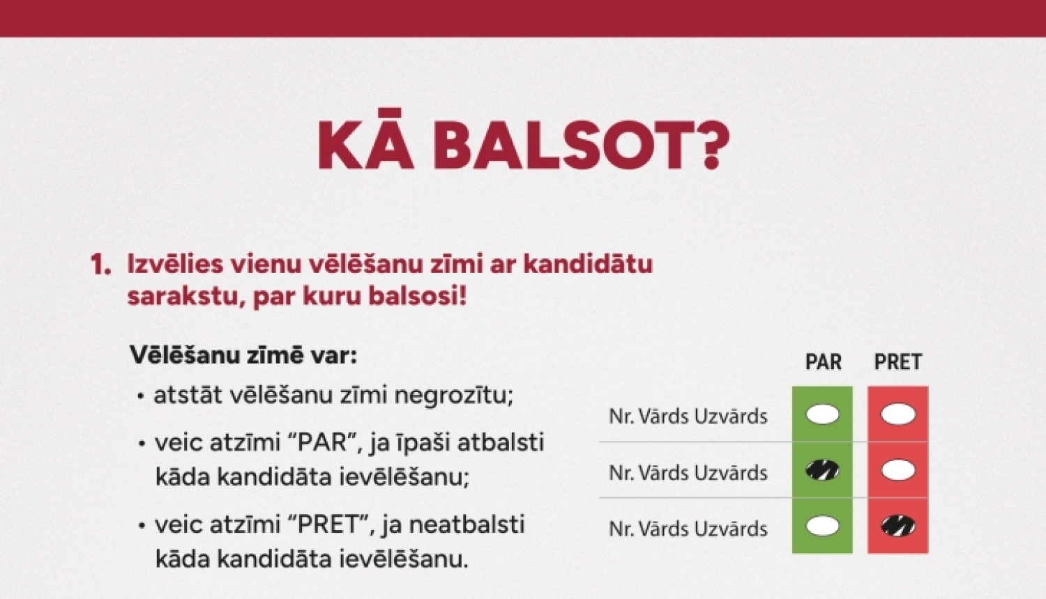 kā balsot?