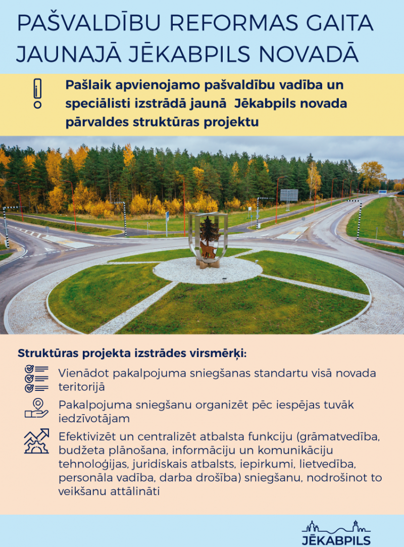 Norit diskusijas par Jēkabpils novada pašvaldības pārvaldes organizācijas struktūras projekta izstrādi