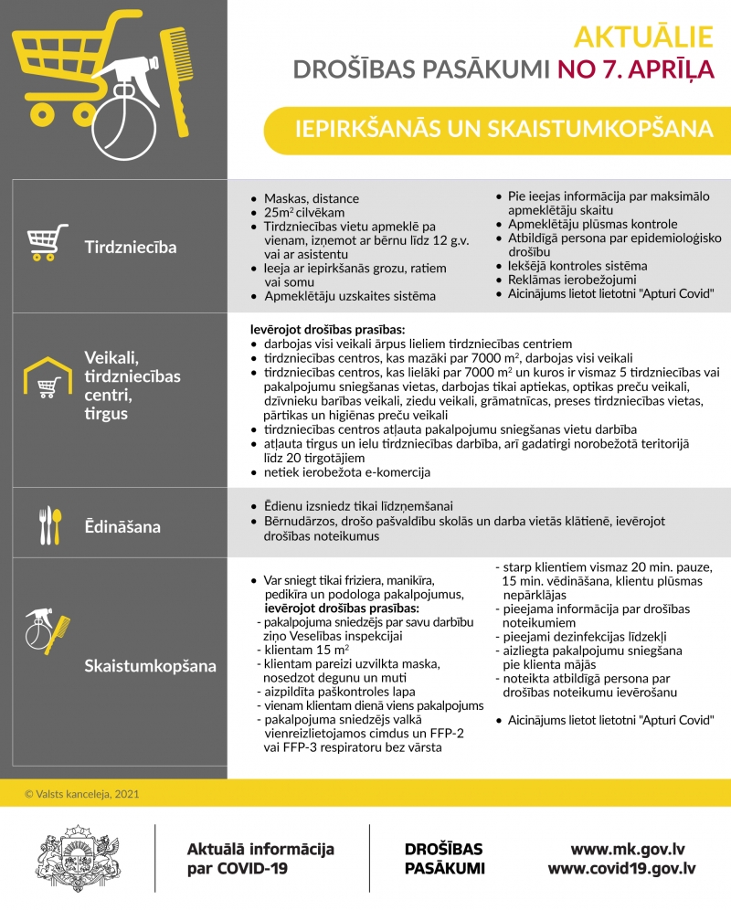 Aktuālie drošības pasākumi no 7.aprīļa