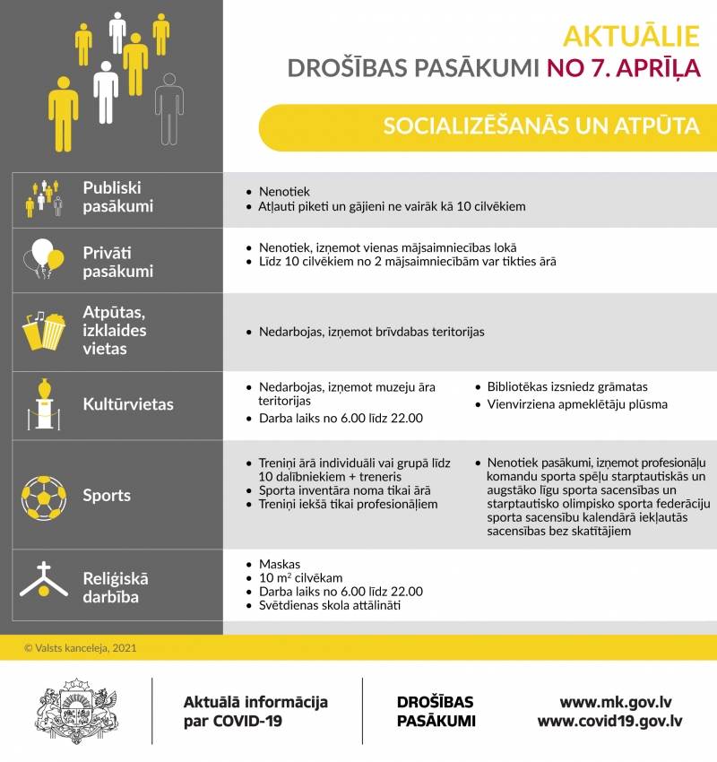 Aktuālie drošības pasākumi no 7.aprīļa