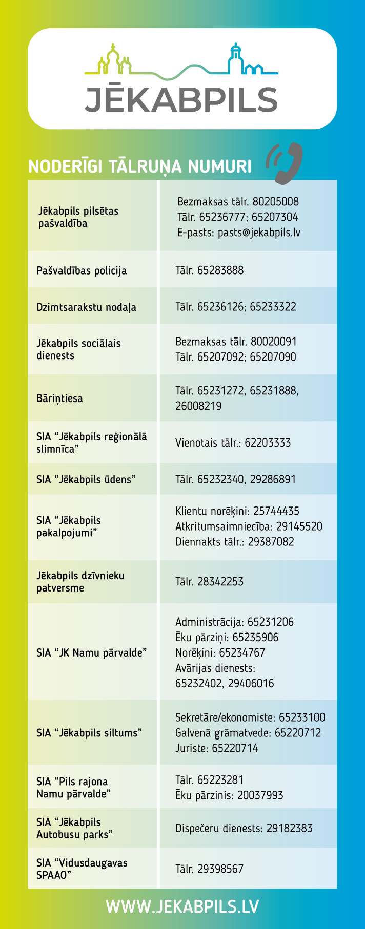 Informācija iedzīvotājiem par COVID-19 ierobežojošajiem pasākumiem