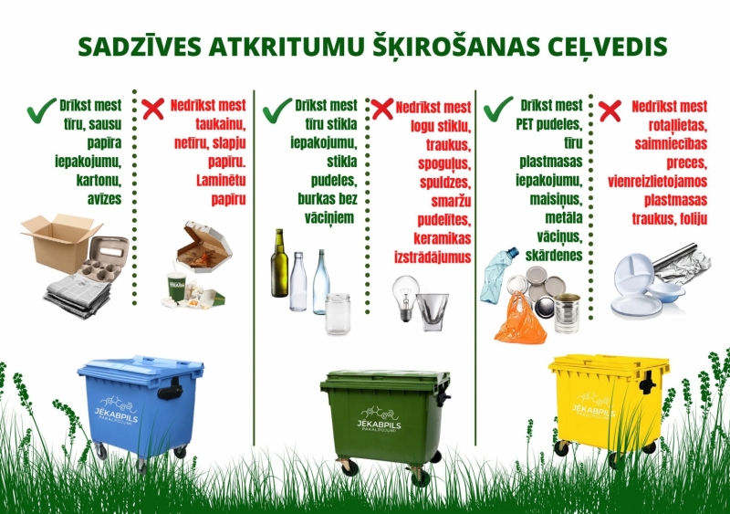 Sadzīves atkritumu šķirošanas ceļvedis