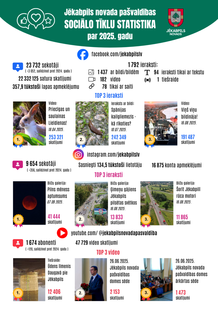 Statistikas apkopojuma lapa