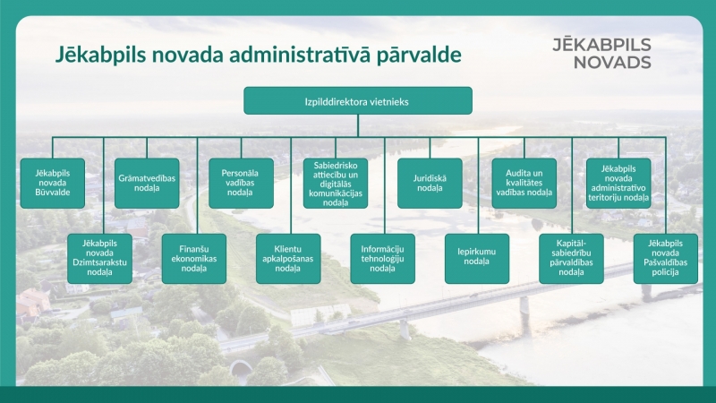 Jēkabpils novada administratīvās pārvaldes struktūra