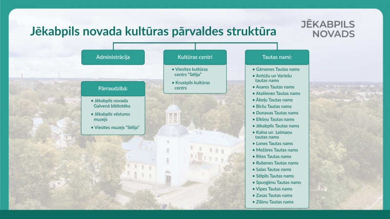 Kultūras parvalde