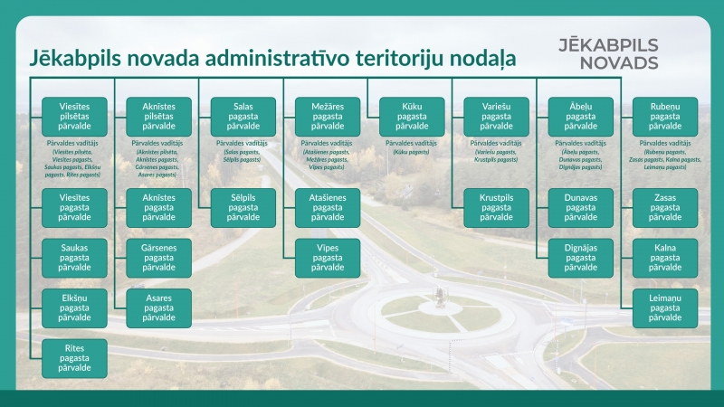 Administratīvo teritoriju nodaļa