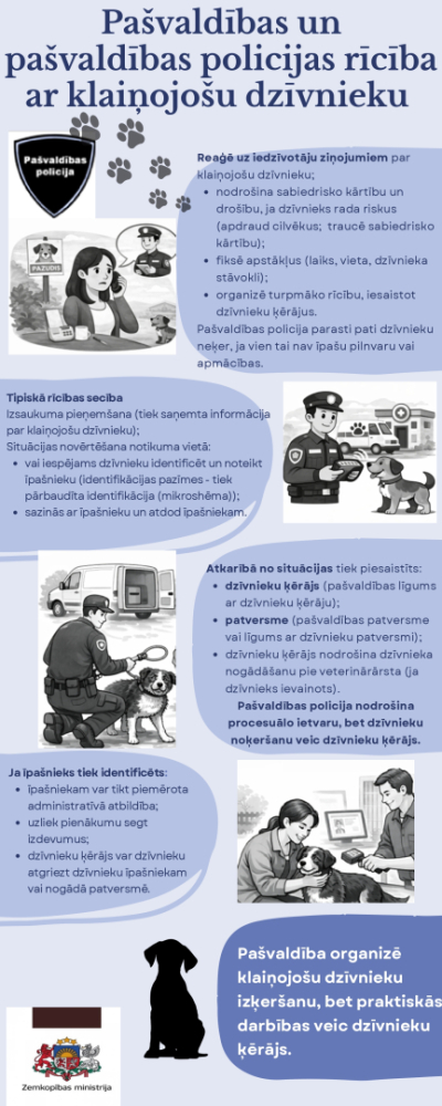 informatīvs materiāls