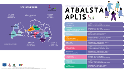 atbalsta aplis