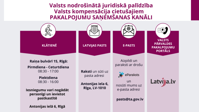 Vizualizācija par juridiskās palīdzības saņemšanu no Tiesu administrācijas