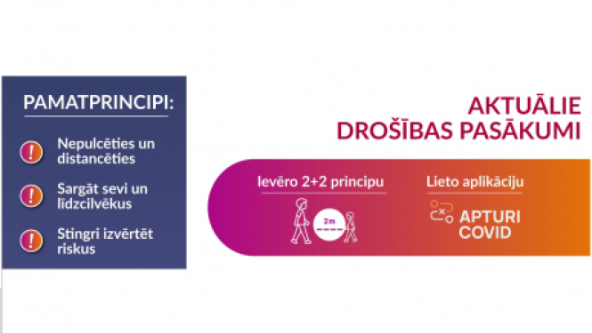 Aktuālie drošības pasākumi Covid-19 ierobežošanai