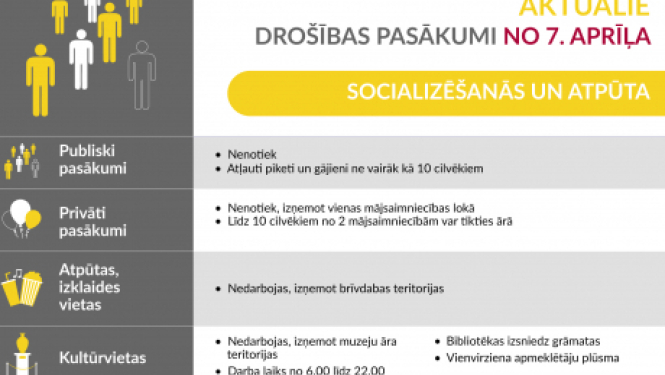 Aktuālie drošības pasākumi no 7.aprīļa
