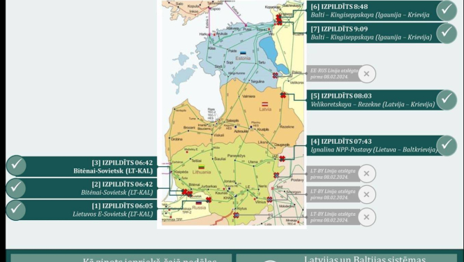 Pārslēgšanās uz Eiropas energotīklu 