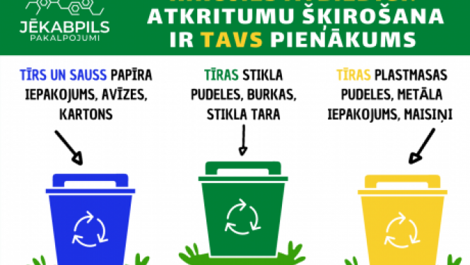 Atkritumu šķirošanai jābūt kā ikdienas ieradumam