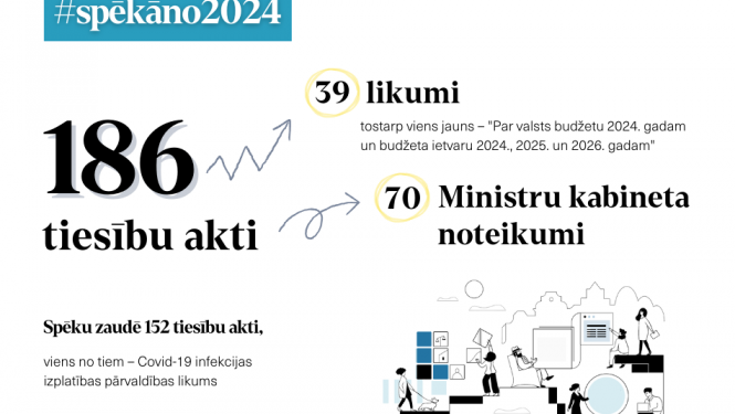 ilustrācija par likumu izmaiņām no 2024.gada 1.janvāra
