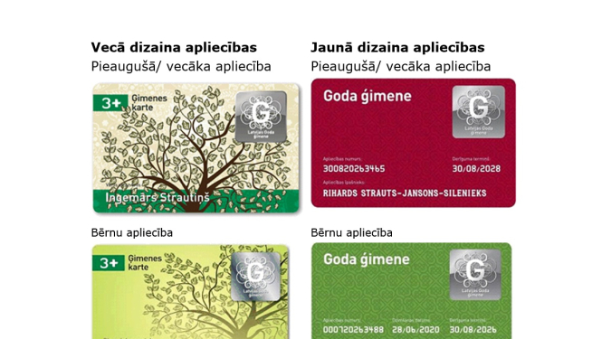 Goda ģimenes apliecību paraugi