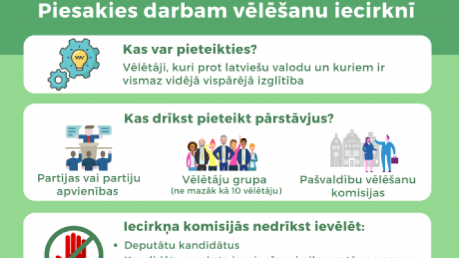 Vēlēšanu iecirkņu komisiju locekļu kandidātu pieteikšana