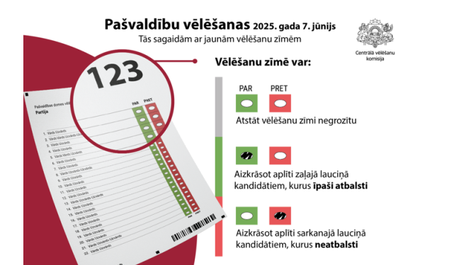 Pašvaldību vēlēšanas 2025.gads