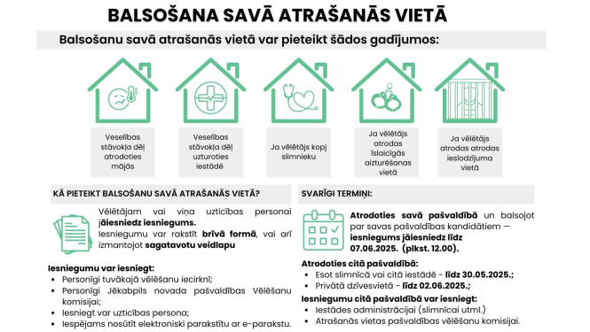 Balsošana savā atrašanās vietā