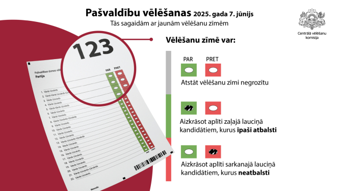 jaunas vēlēšanu zīmes