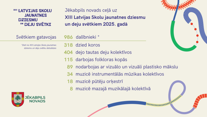 XIII Latvijas Skolu jaunatnes dziesmu un deju svētku dalībnieku skaits no Jēkabpils novada